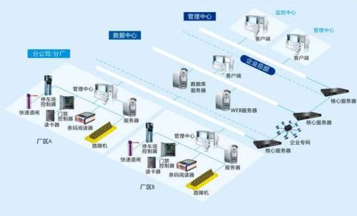 上海长宁区食堂收费管理系统七号