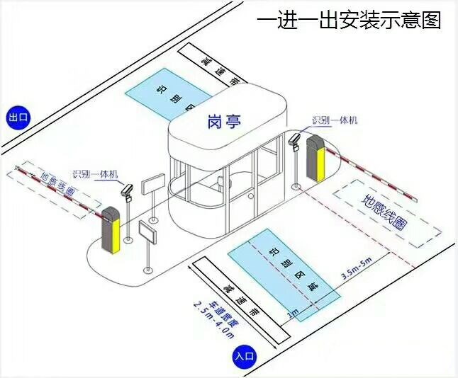 上海长宁区标准车牌识别系统安装图