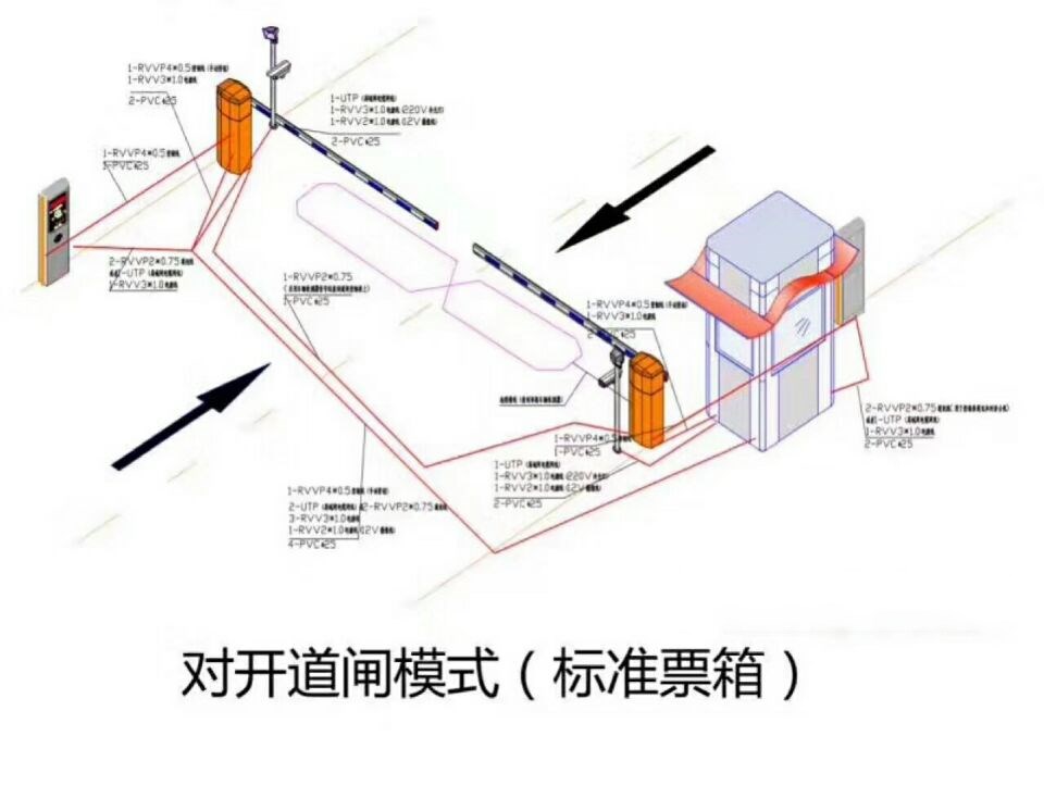 上海长宁区对开道闸单通道收费系统