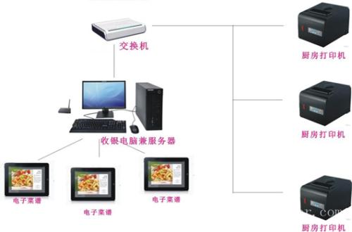 上海长宁区收银系统六号