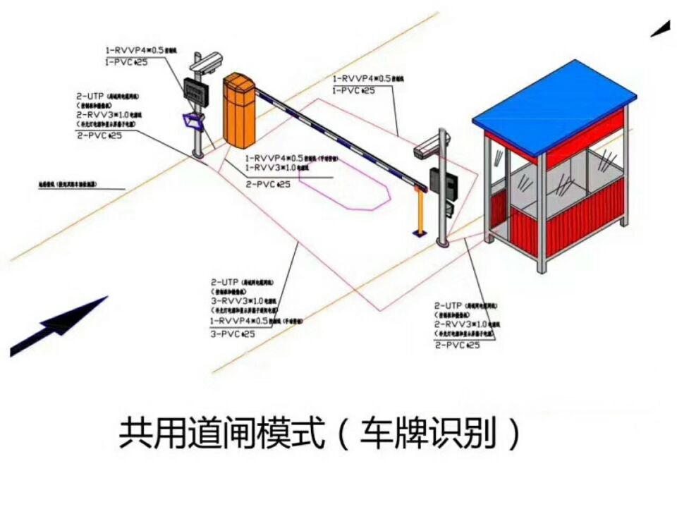 上海长宁区单通道车牌识别系统施工